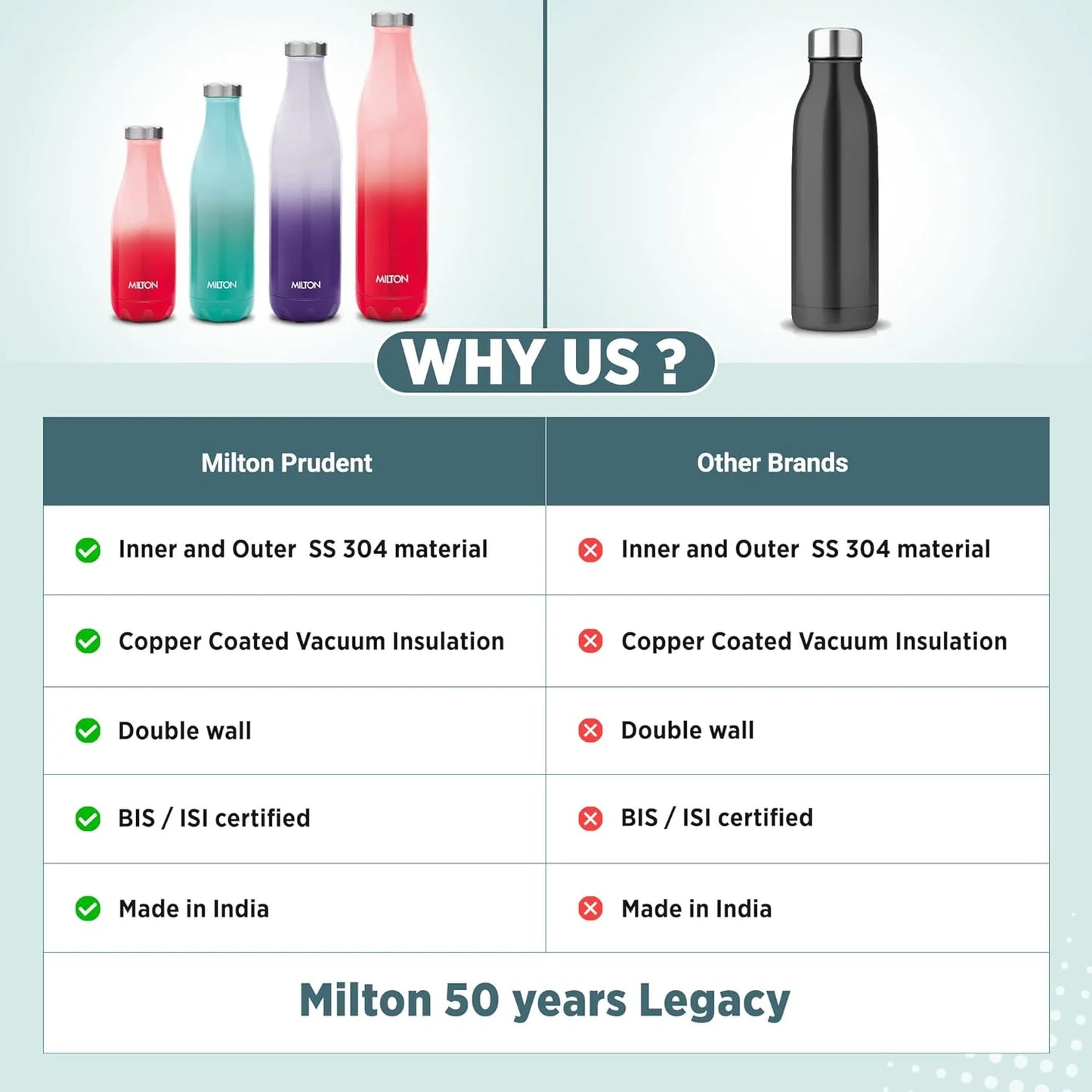 Prudent Thermosteel Bottle (Milton) | F4S1020