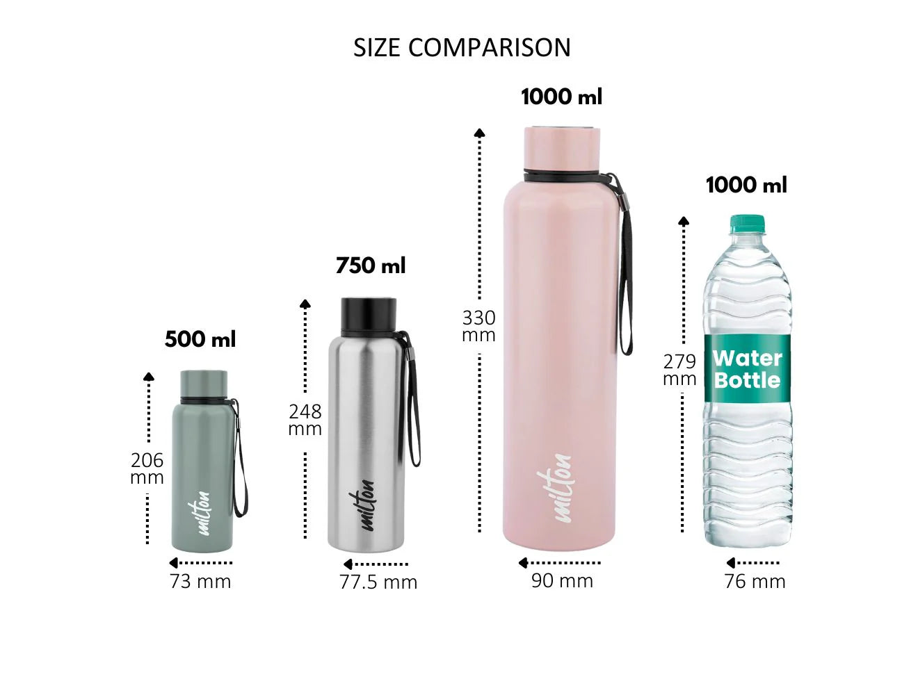 Aura Thermosteel Bottle (Milton) | F4S1014